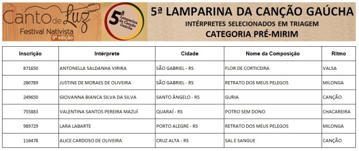Comissão de Triagem divulga os Intérpretes selecionados para a 5ª Lamparina
