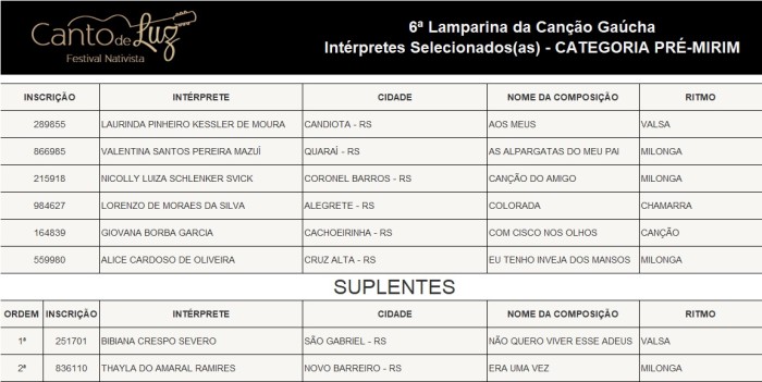 Comissão de Triagem divulga os Intérpretes selecionados para a 6ª Lamparina