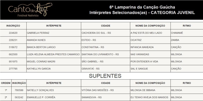 Comissão de Triagem divulga os Intérpretes selecionados para a 6ª Lamparina