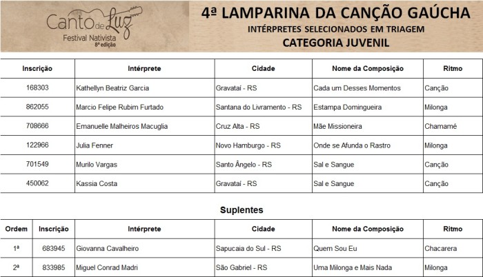 Comissão de Triagem divulga os Intérpretes selecionados para a 4ª Lamparina